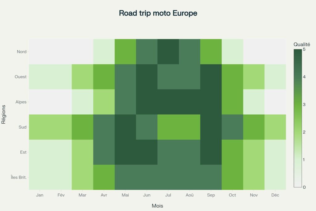 intensité de l’expérience moto dans chaque grande zone géographique européenne