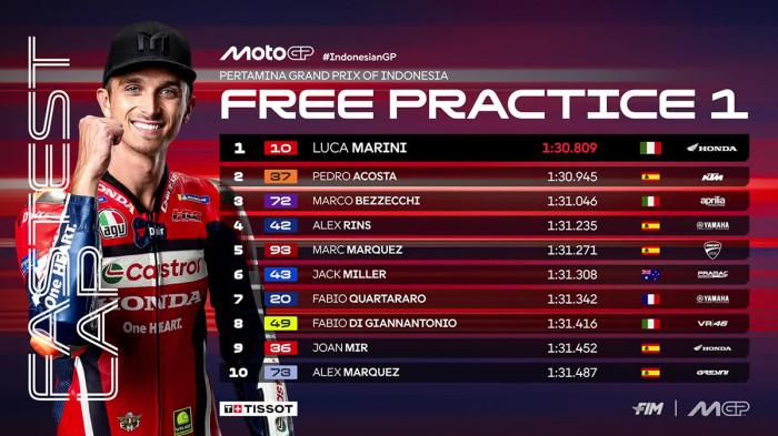 Hasil-Free-Practice-1-MotoGP-Indonesia-2025-hari-Jumat-3-Oktober-2025