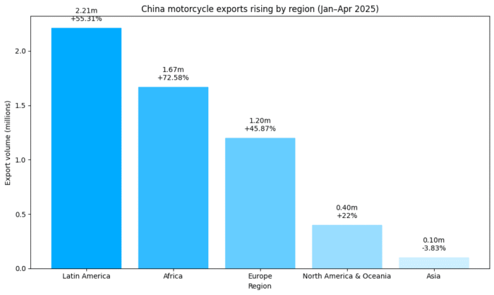 Répartition Géographique et Stratégie de Marché