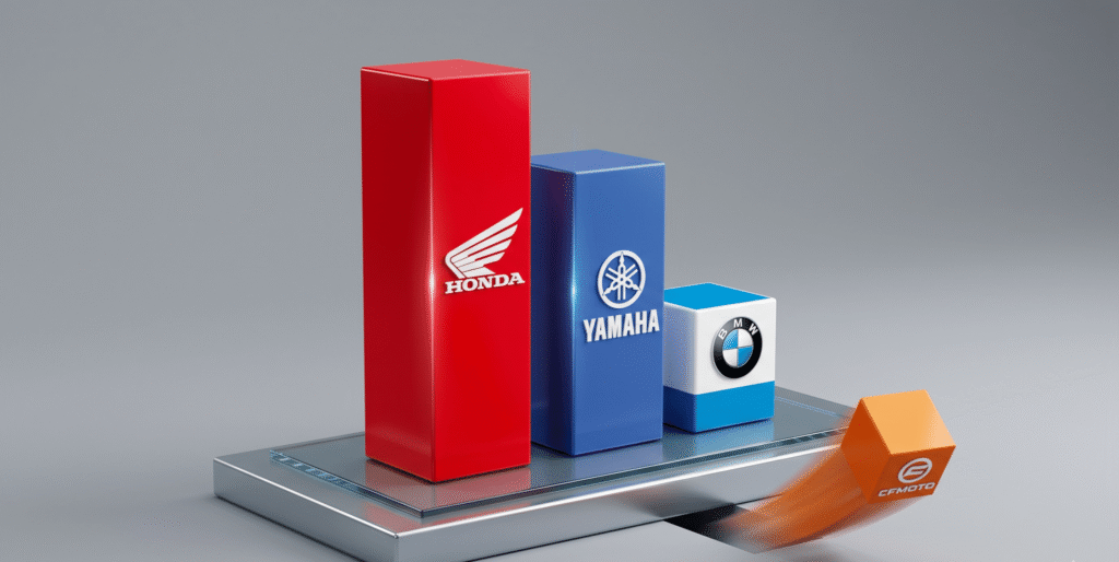 photorealistic, data visualization concept showing motorcycle brand logos as 3D bar chart, Honda bar highest in red, Yamaha second in blue, BMW third in white/blue, small orange CFMoto bar rapidly rising from bottom right, clean infographic style, neutral grey background, no text labels needed, modern business visualization aesthetic, no watermark